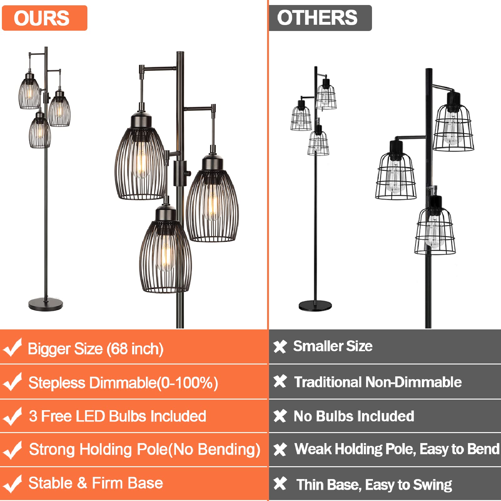 Dimmable Floor Lamp, Industrial Floor Lamps for Living Room, Gold Tree Lamp Standing Lamp Tall Lamps with 3 Elegant Teardrop Cage Head & 800 Lumens LED Bulbs for Living room Bedroom Office Dining Room