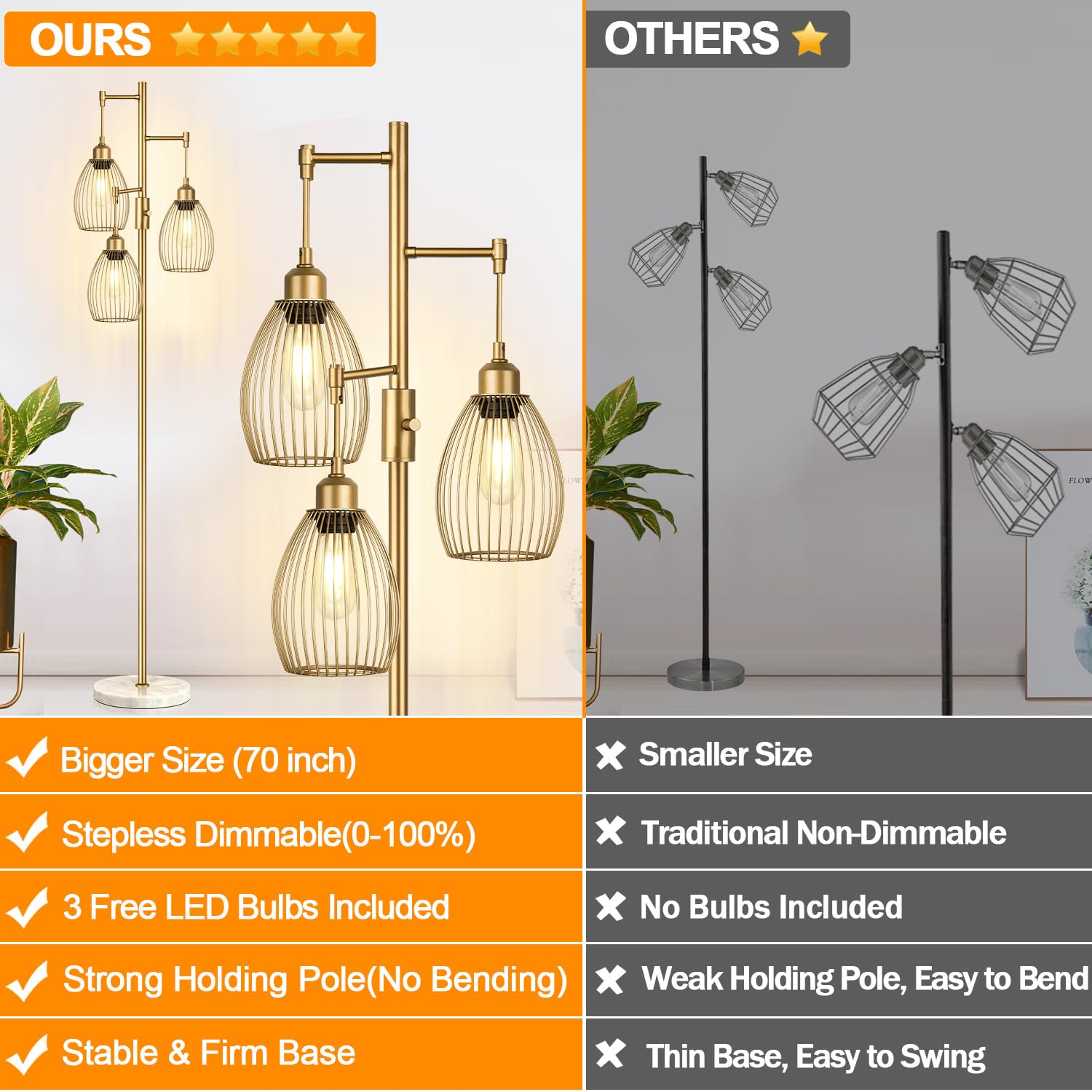 Dimmable Floor Lamp, Industrial Floor Lamps for Living Room, Gold Tree Lamp Standing Lamp Tall Lamps with 3 Elegant Teardrop Cage Head & 800 Lumens LED Bulbs for Living room Bedroom Office Dining Room