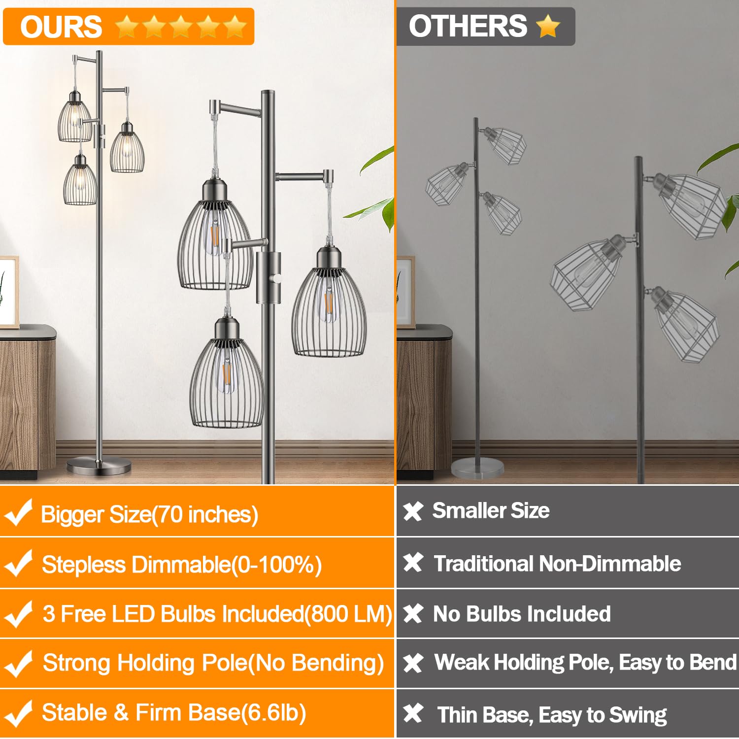 Dimmable Floor Lamp, Industrial Floor Lamps for Living Room, Gold Tree Lamp Standing Lamp Tall Lamps with 3 Elegant Teardrop Cage Head & 800 Lumens LED Bulbs for Living room Bedroom Office Dining Room