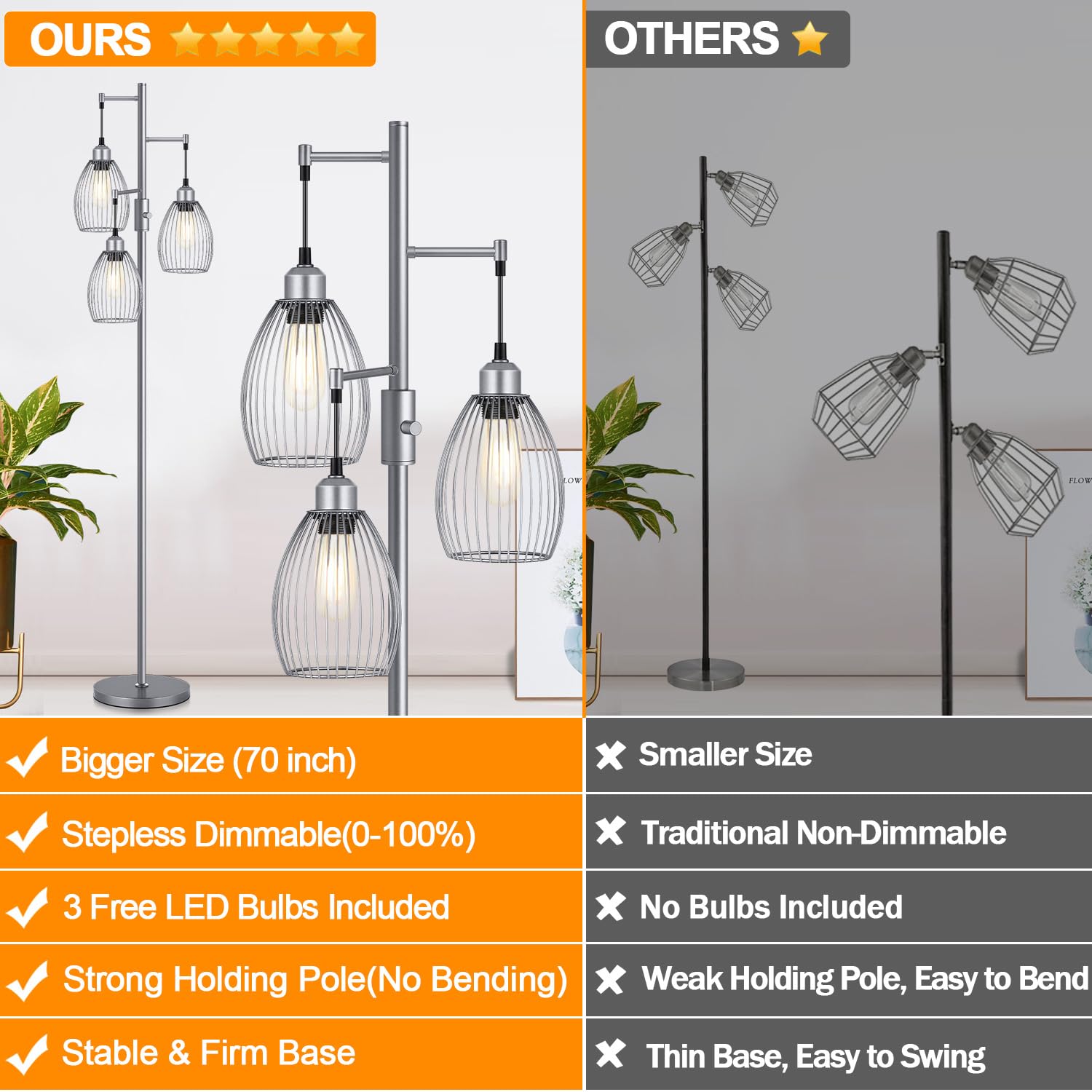 Dimmable Floor Lamp, Industrial Floor Lamps for Living Room, Gold Tree Lamp Standing Lamp Tall Lamps with 3 Elegant Teardrop Cage Head & 800 Lumens LED Bulbs for Living room Bedroom Office Dining Room